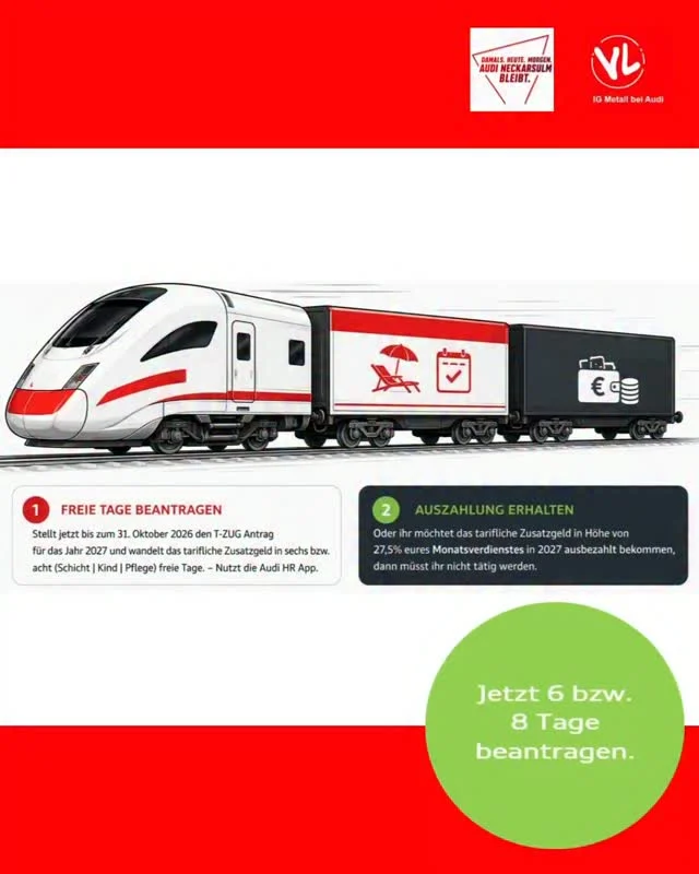 🚨 T-ZUG 2027: Jetzt entscheiden und Frist nicht verpassen! 🚨

Mehr Freizeit oder mehr Geld? Du hast die Wahl! 💪

Für das Jahr 2027 kannst Du Deinen T-ZUG individuell nutzen: ✅ 6 bzw. 8 freie Tage statt Zusatzgeld
 oder
 ✅ 27,5 % Zusatzgeld statt Freizeit

📅 Wichtig: Dein Antrag muss bis spätestens 31. Oktober 2026 gestellt werden!

Nutze Dein tarifliches Wahlrecht und entscheide, was am besten zu Deinem Leben passt. Ob mehr Zeit für Familie, Erholung und Hobbys oder die finanzielle Zusatzleistung: Die Entscheidung liegt bei Dir.

#IGMetall #Audi #Tarifvertrag #Mitbestimmung #GemeinsamStark